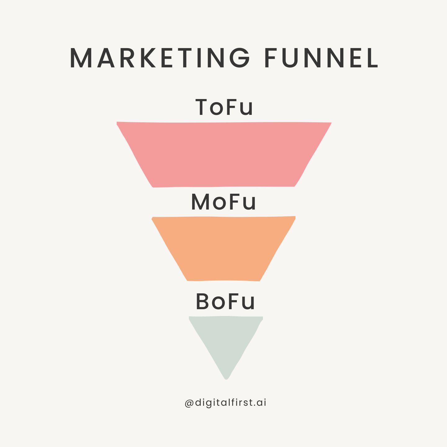 What Is The Top Of The Funnel Marketing (ToFu)? Top 10 Tactics To Explore